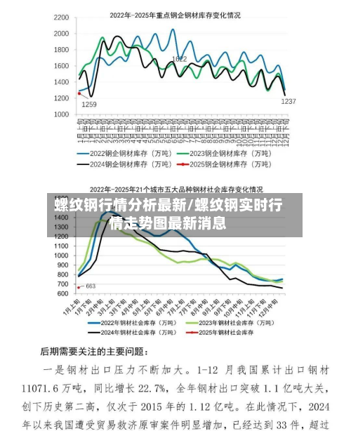 螺纹钢行情分析最新/螺纹钢实时行情走势图最新消息-第2张图片