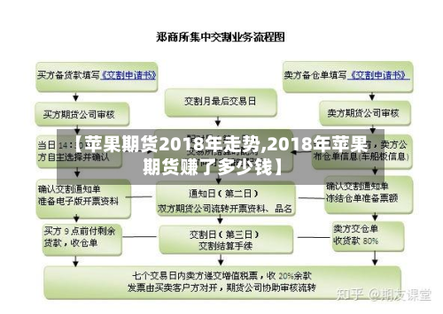 【苹果期货2018年走势,2018年苹果期货赚了多少钱】