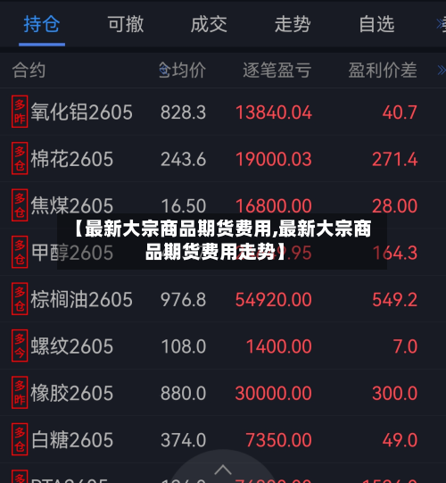 【最新大宗商品期货费用,最新大宗商品期货费用走势】