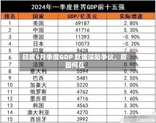 印度6月季度GDP 数据深陷争议，原因何在-第2张图片