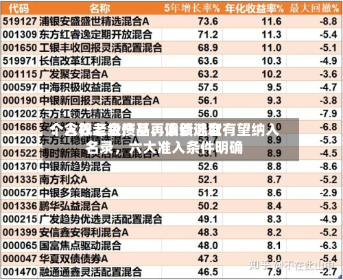 个人养老金产品再添新选取：含权二级债基、偏债混合有望纳入名录	，六大准入条件明确-第2张图片
