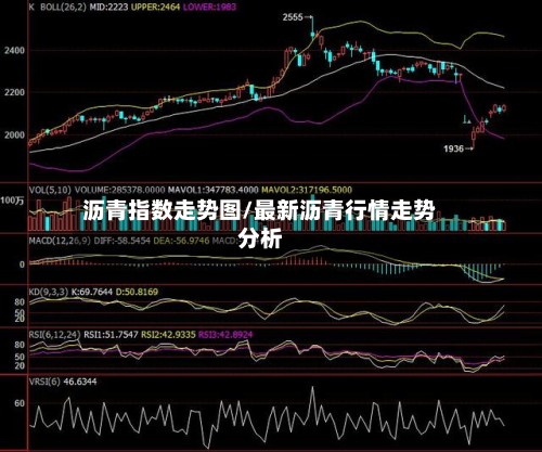 沥青指数走势图/最新沥青行情走势分析