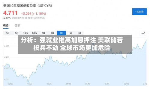 分析：强就业推高加息押注 美联储若按兵不动 全球市场更加危险-第3张图片