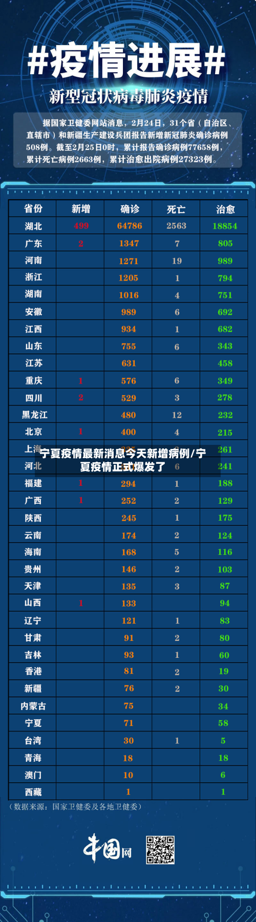 宁夏疫情最新消息今天新增病例/宁夏疫情正式爆发了