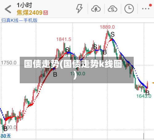 国债走势(国债走势k线图)-第3张图片