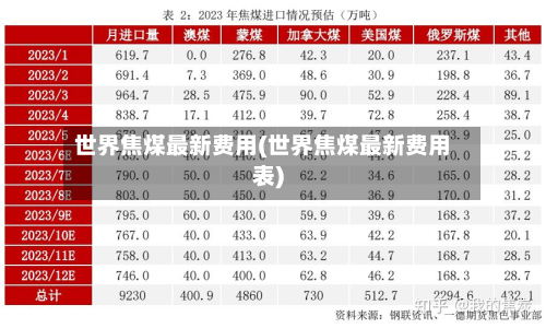 世界焦煤最新费用(世界焦煤最新费用表)