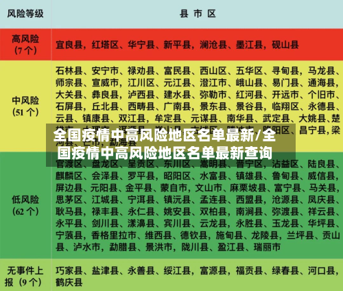 全国疫情中高风险地区名单最新/全国疫情中高风险地区名单最新查询
