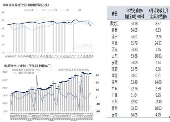 生猪：备货供需双增，等待现货验证