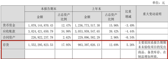 英维克一季度暴雷	，二季度暴增1934%！葛卫东5亿杀进，英伟达供应商还是谜