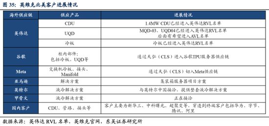英维克一季度暴雷	，二季度暴增1934%！葛卫东5亿杀进，英伟达供应商还是谜