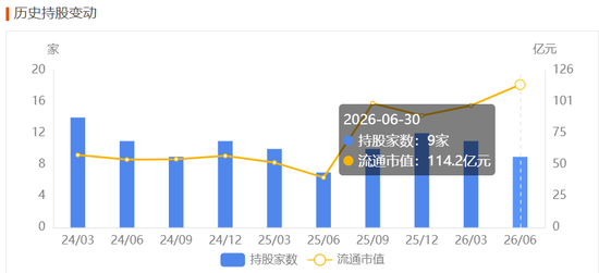 英维克一季度暴雷	，二季度暴增1934%！葛卫东5亿杀进，英伟达供应商还是谜