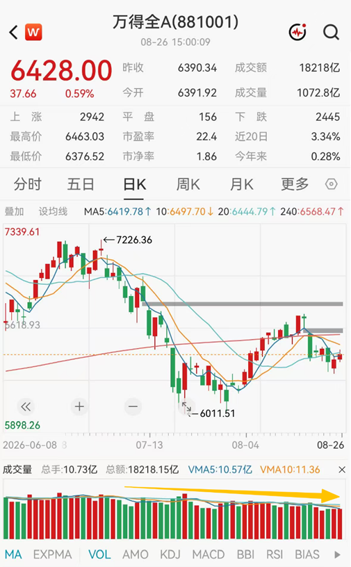 ETF日报：市场成交额或已现阶段性低点，进一步下行空间或有限