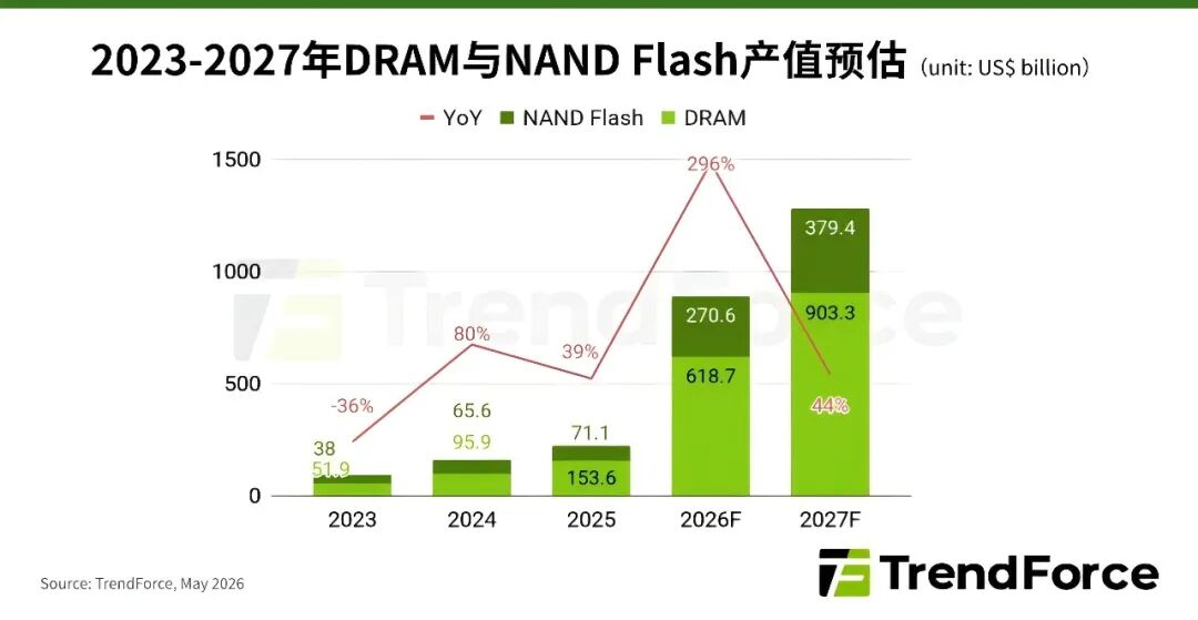 长江存储	，是第二个长鑫吗？