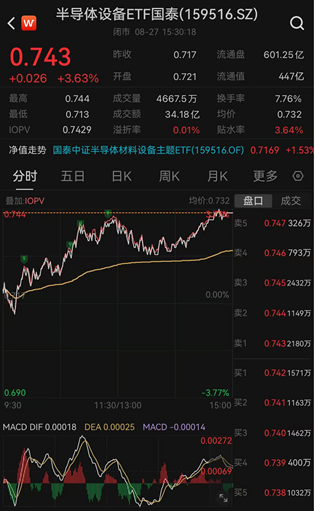 ETF日报：通信板块大幅走强	，最直接的催化来自英伟达最新季报及管理层对未来需求的强劲指引