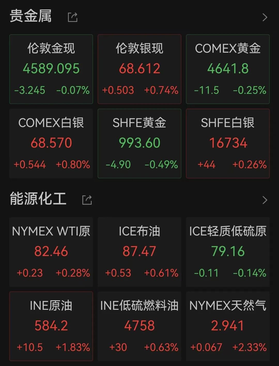美股全线上涨，软件巨头涨超21%