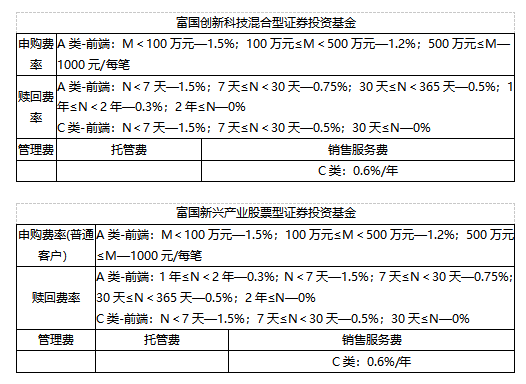 “828·工银财富季	”携手富国基金，以匠心研选智启新程