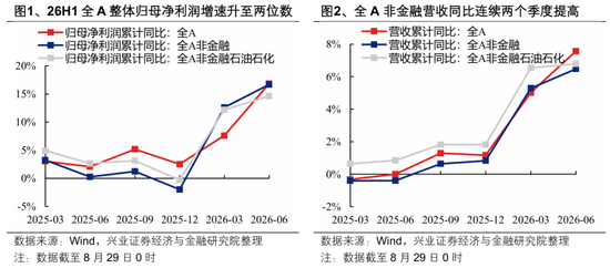 兴业证券张启尧：盈利为何这么强？