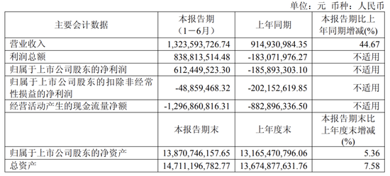 国产GPU龙头	，周末大利好