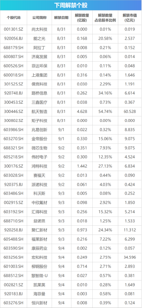 下周影响市场重要资讯前瞻：智谱等33只中国股票正式纳入MSCI指数	，“国产GPU四小龙”之一下周打新！