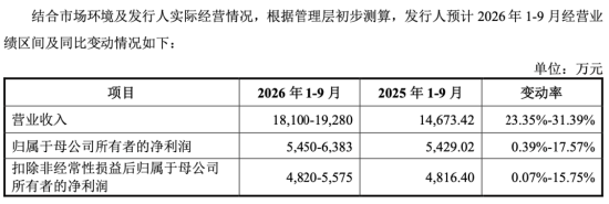 下周影响市场重要资讯前瞻：智谱等33只中国股票正式纳入MSCI指数，“国产GPU四小龙”之一下周打新！
