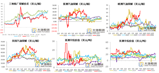 PX-PTA-MEG：库存极低背景下，价格弹性放大