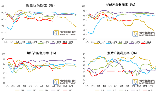 PX-PTA-MEG：库存极低背景下，价格弹性放大