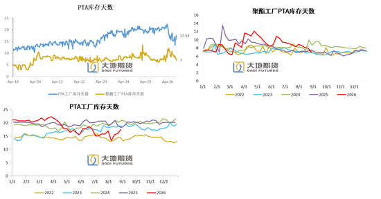 PX-PTA-MEG：库存极低背景下	，价格弹性放大