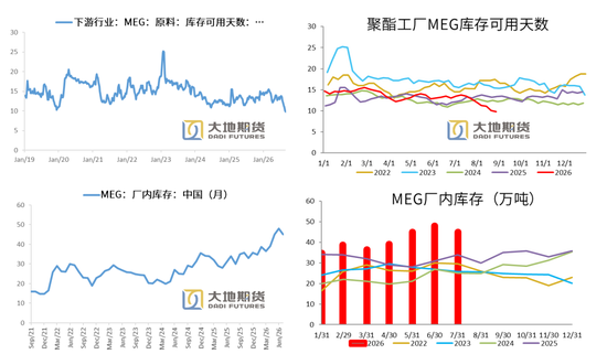PX-PTA-MEG：库存极低背景下	，价格弹性放大