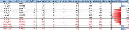 PX-PTA-MEG：库存极低背景下，价格弹性放大
