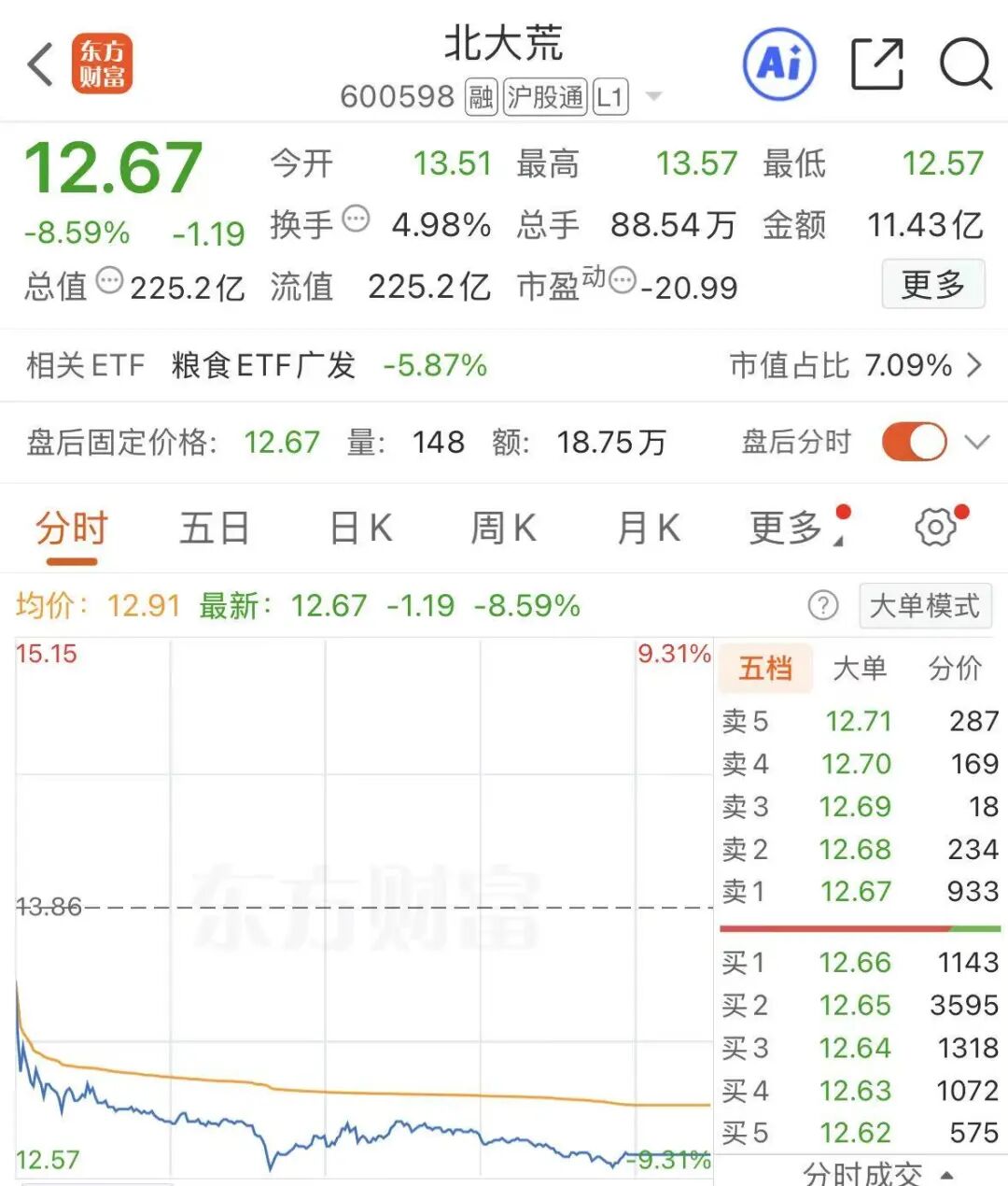 600598，副总经理被留置