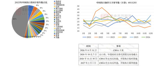 天然橡胶：双反扰动有限，回调逢低布局