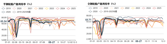 天然橡胶：双反扰动有限，回调逢低布局