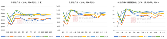 天然橡胶：双反扰动有限，回调逢低布局