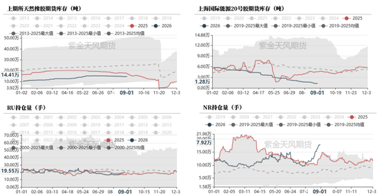 天然橡胶：双反扰动有限，回调逢低布局