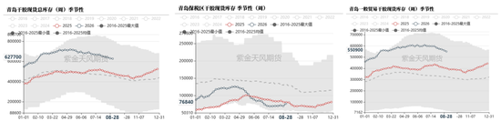 天然橡胶：双反扰动有限，回调逢低布局