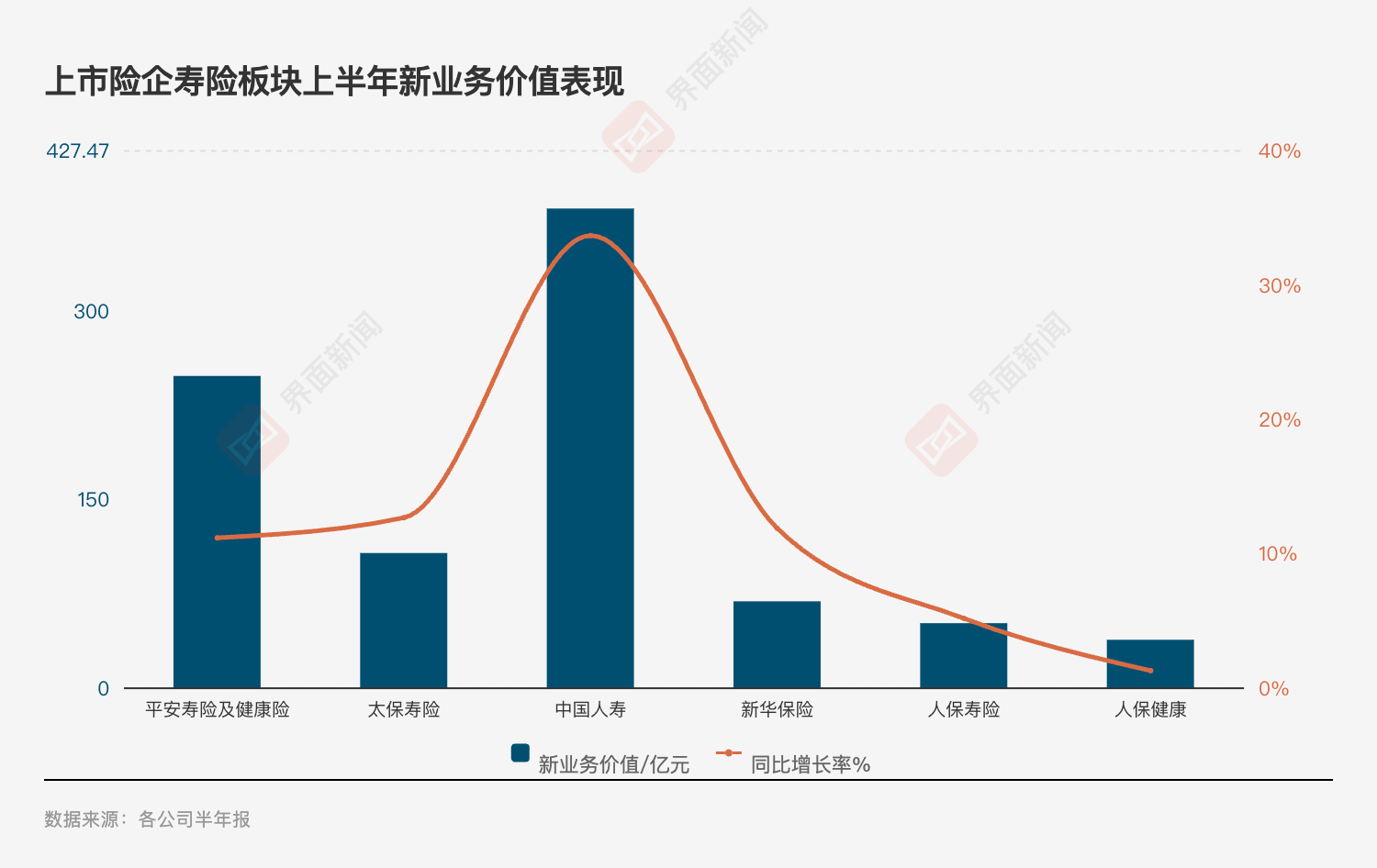 投资亮眼+负债端转型！A股五大险企净利大增78%	，看好新质生产力投资机会