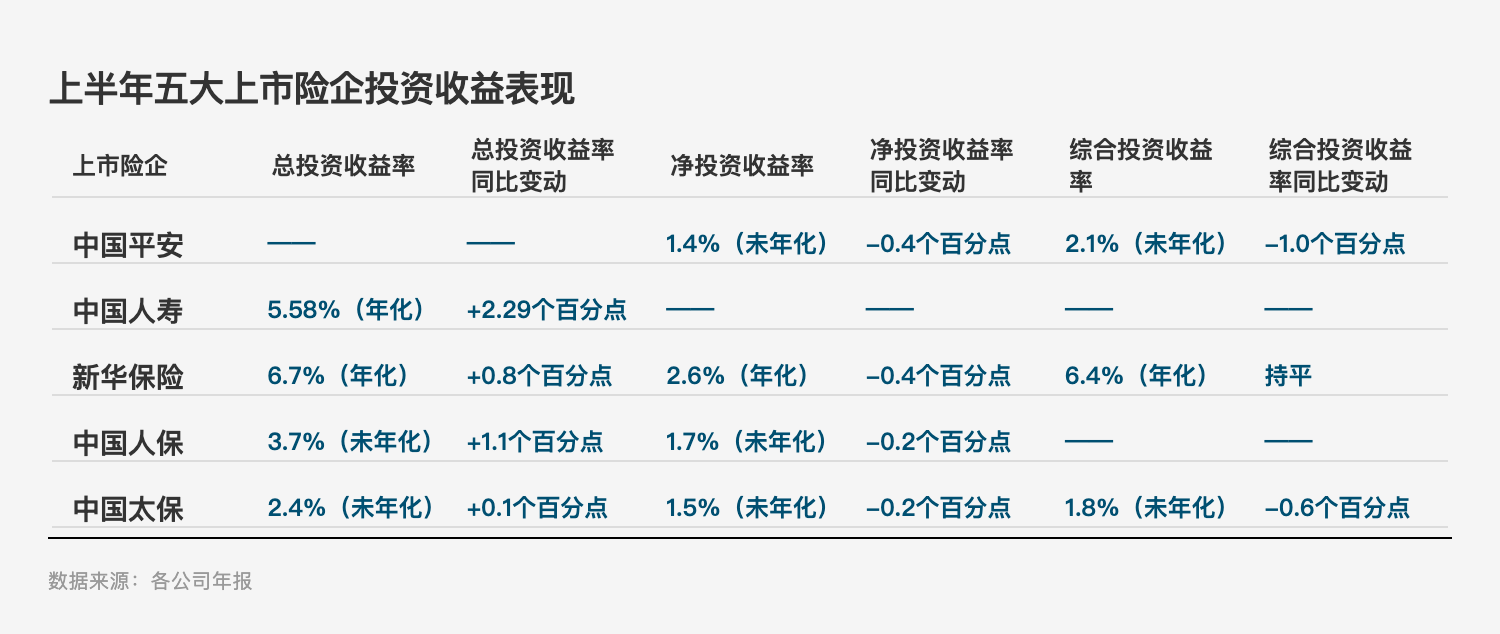 投资亮眼+负债端转型！A股五大险企净利大增78%，看好新质生产力投资机会