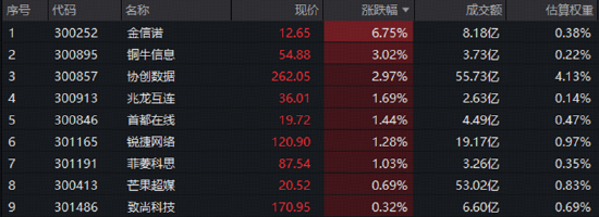 发生了什么？中际旭创市值跌破万亿，高“光”指数获关注！AI应用能否成为下半场新主线？