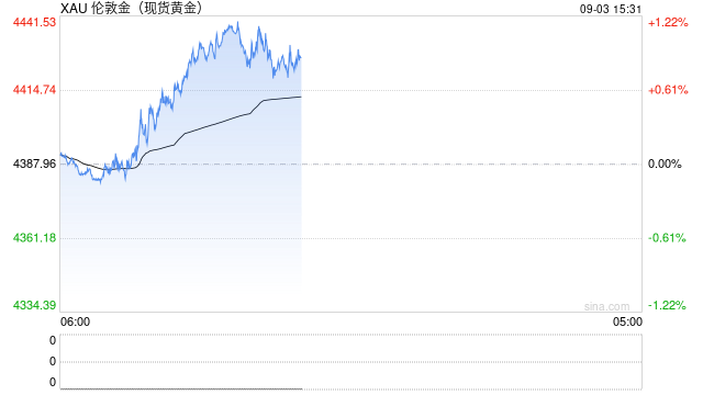 最新消息！高盛预计年底前金价或升至4900美元