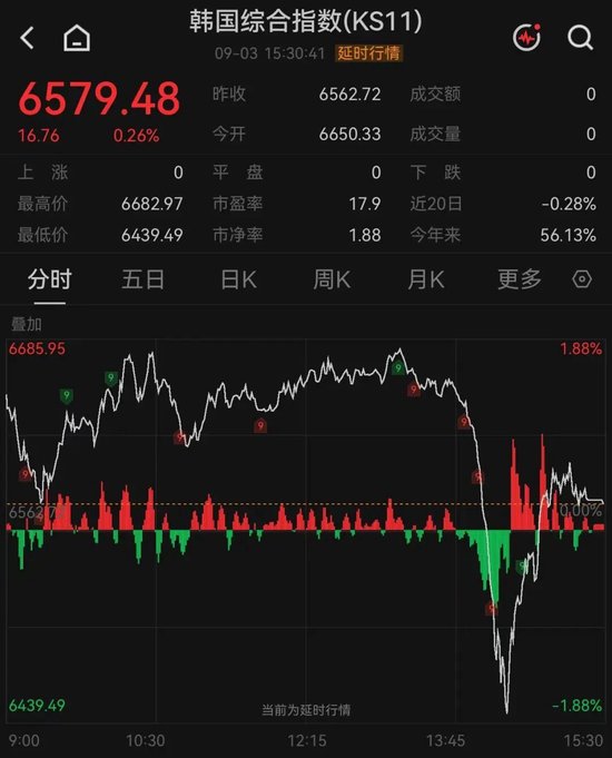“深V”大反转！存储芯片巨头	，午后突变