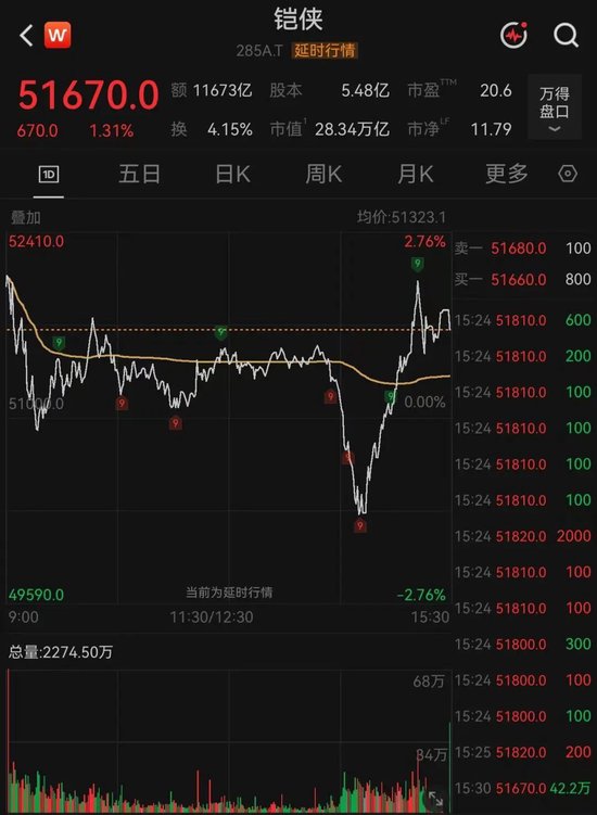 “深V”大反转！存储芯片巨头，午后突变