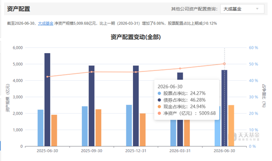 大成基金副总姚余栋离职，曾因“工作到健康寿命终结	”言论惹争议