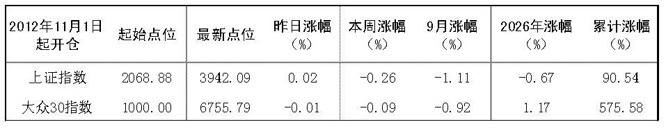 2026年9月3日“大众30”成份股报告