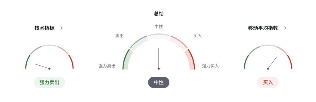 英镑GBPUSD多头再获支撑！英国服务业PMI创4月以来新高，央行鹰派声音增强