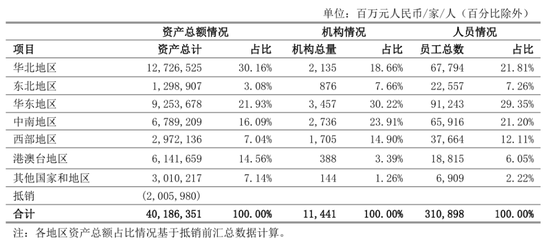中行一级分行行长	、纪委书记、总审计师调整